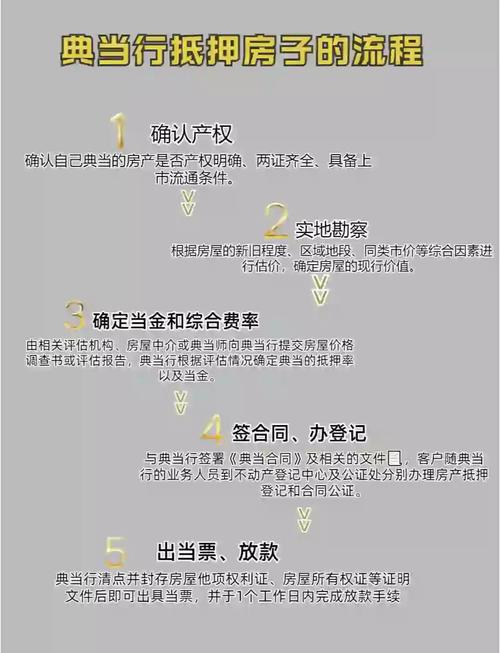 典當(dāng)行抵押房子全流程詳解